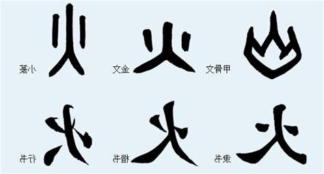 火 古字